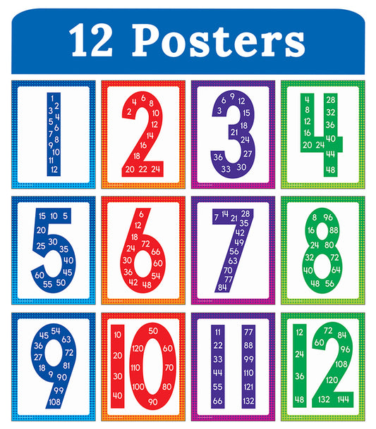 Mini Posters: Multiples Poster Set Grade 2-5