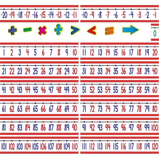 Number Line (-20 to +120) Bulletin Board Display Set