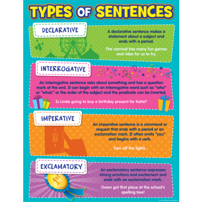 Type of Sentences Chart