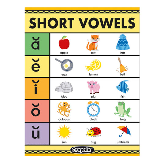 Crayola Short Vowels Chart