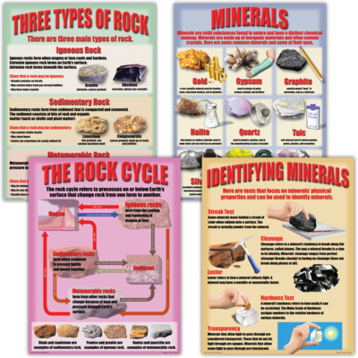 Geology: Rocks & Minerals Poster Set