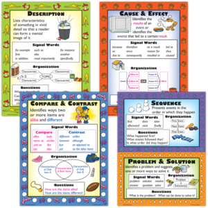 Informational Text Types Poster Set